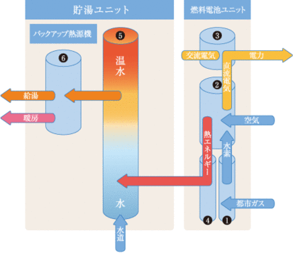 仕組みイメージ